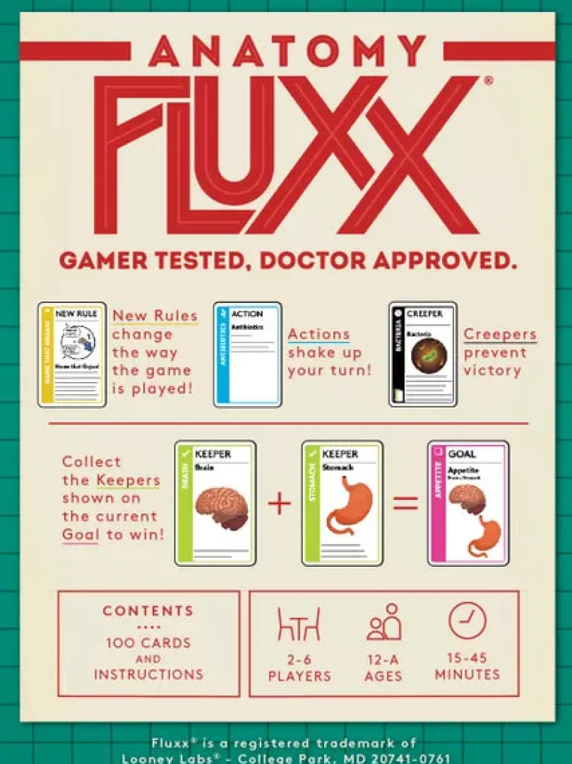 Anatomy Fluxx